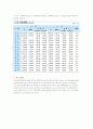 우리나라 하수도 현황 3페이지