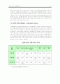 정책의 본질 및 유형의 분류 20페이지