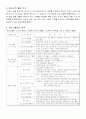 청소년 활동의 유형 3페이지