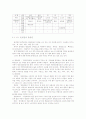 전통무용과 민속무용 4페이지