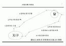 마케팅 창조성과 기획 8페이지