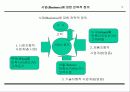 마케팅 창조성과 기획 14페이지