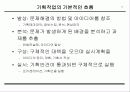마케팅 창조성과 기획 18페이지