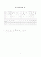 흙의 압밀시험 및 결과 보고서 18페이지