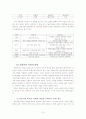 남북한 언어의 이질화 10페이지