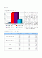 수도권 인구이동으로 살펴 본 신도시 개발 분석 3페이지