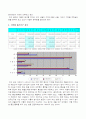 수도권 인구이동으로 살펴 본 신도시 개발 분석 6페이지
