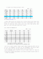 수도권 인구이동으로 살펴 본 신도시 개발 분석 9페이지