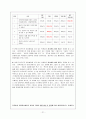 자원봉사 지속성에 대한 문제 고찰 21페이지
