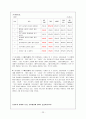 자원봉사 지속성에 대한 문제 고찰 22페이지