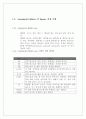 Sparse Matrix 란 무엇이고 어떻게 사용되는지.. 4페이지