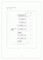 Design of Basic Computer 16페이지