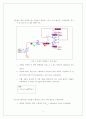 연산 증폭기(OP Amp) 특성 실험 3페이지