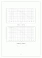 연산 증폭기의 주파수 특성과 위상 보정 11페이지