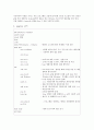 피보나치 수(Fibonacci Number) 프로그래밍 2페이지