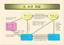 신용장 매입 대금 반환 사례 5페이지