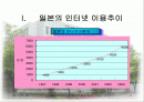일본 전자상거래시장 동향 및 전망 2페이지