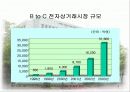 일본 전자상거래시장 동향 및 전망 4페이지