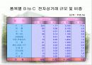 일본 전자상거래시장 동향 및 전망 6페이지