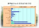 일본 전자상거래시장 동향 및 전망 12페이지