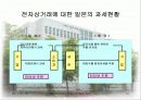 일본 전자상거래시장 동향 및 전망 16페이지