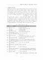 개발 제한구역의 해제와 보존 5페이지