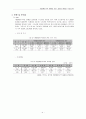 개발 제한구역의 해제와 보존 6페이지