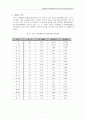 개발 제한구역의 해제와 보존 9페이지