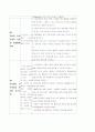 분만실  CASE P.P PLACENTA PREVIA 전치태반 22페이지