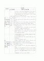 분만실  CASE P.P PLACENTA PREVIA 전치태반 23페이지