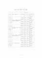 사회비판에 관하여 3페이지