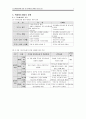 도심개발방향에 대한 연구 6페이지