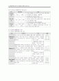 도심개발방향에 대한 연구 7페이지