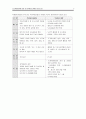 도심개발방향에 대한 연구 10페이지