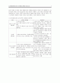 도심개발방향에 대한 연구 12페이지