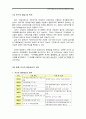 지역적응형 가구단위 주거지 정비방안 2페이지