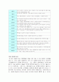 동남아 여행계획서 3페이지