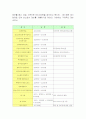 동남아 여행계획서 4페이지