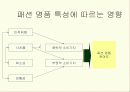 왜 사람들이 명품 브랜드에 열광하는가 17페이지