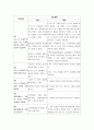 Idiopathic thrombocytopenic purpura (ITP) 원발성 혈소판 감소성 자반증 CASE STUDY 15페이지