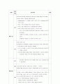 Idiopathic thrombocytopenic purpura (ITP) 원발성 혈소판 감소성 자반증 CASE STUDY 17페이지