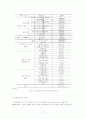 보육실습에 대한 실습생들의 인식조사 17페이지