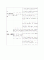 대장암 간호과정 진단 수행 평가 3페이지
