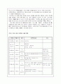 중국의 유통시장 6페이지