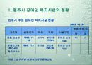 원주시 장애인 복지시설 역사 25페이지