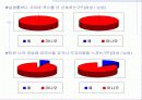 인터넷과 성 14페이지