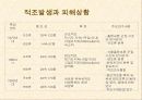 적조에 관한 조사자료 14페이지