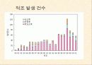 적조에 관한 조사자료 16페이지