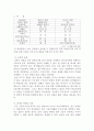 일본식 경영과 미국식 경영의 음양과의 관계에 대한 연구 4페이지
