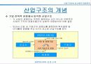 경쟁전략수립-산업구조분석을 중심으로 6페이지